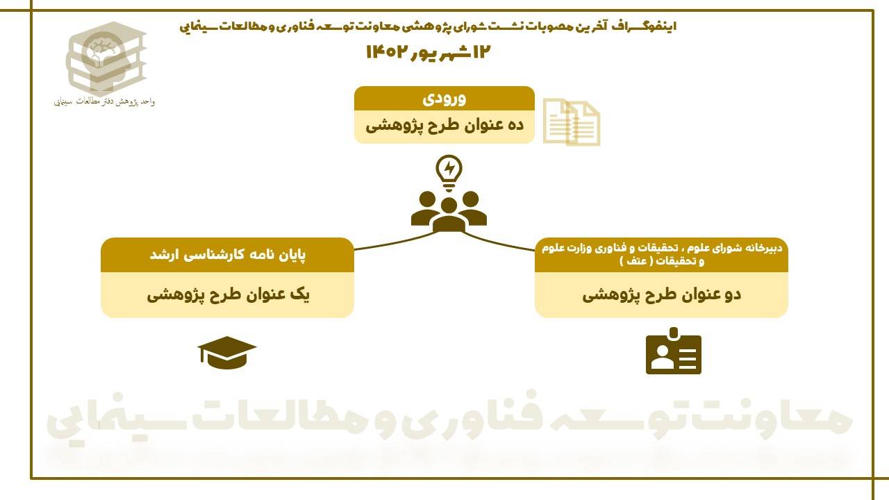 آی تیکت نیوز - گزارش برگزاری جلسه شورای پژوهش 12 شهریور ماه