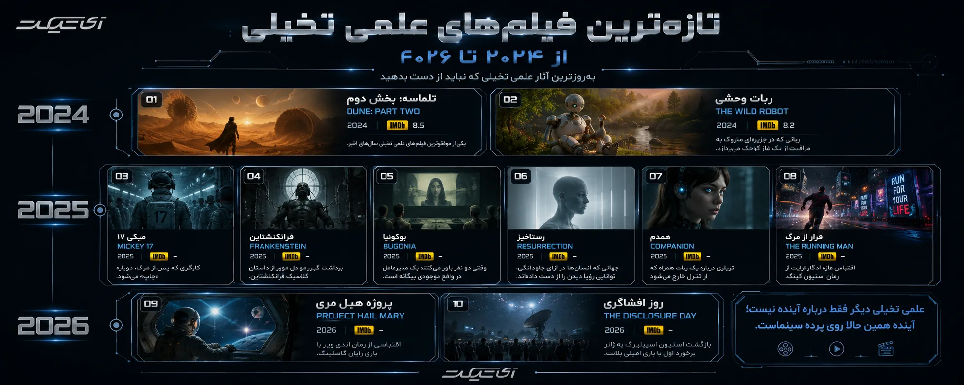 بهترین فیلم های علمی تخیلی تاریخ از ۲۰۲۴ تا ۲۰۲۶